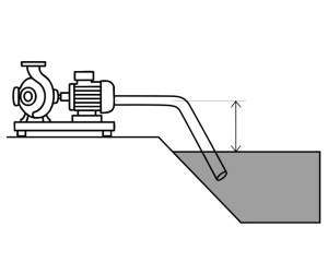 Suction-lift (dry-sited pump types)