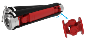 Graphic showing how the cardan joint handles the eccentric shaft motion